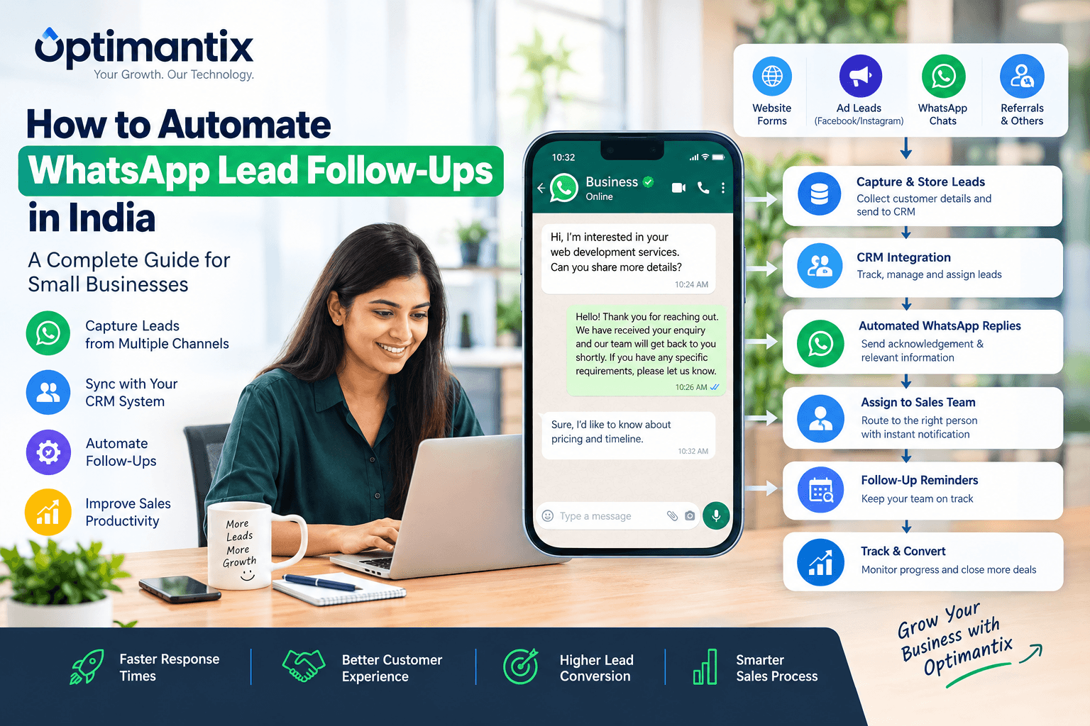Automate WhatsApp Lead Follow